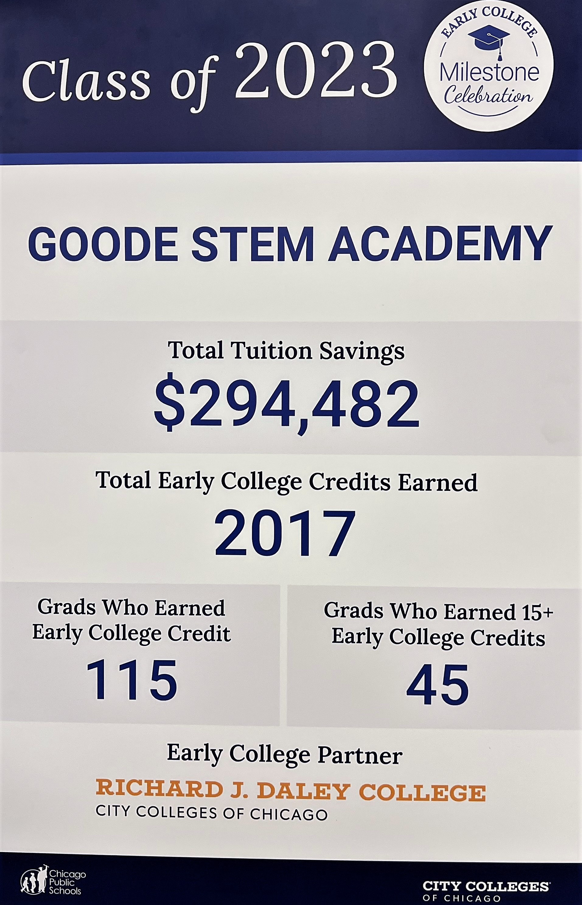 Early College Accomplishments for our Class of 2023